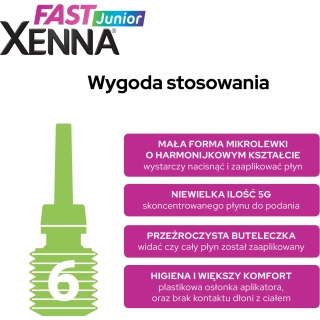 XENNA FAST JUNIOR Mikrowlewki doodbytnicze, 6 sztuk - zdjęcie poglądowe #7