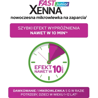 XENNA FAST JUNIOR Mikrowlewki doodbytnicze, 6 sztuk - zdjęcie poglądowe #4