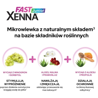 XENNA FAST JUNIOR Mikrowlewki doodbytnicze, 6 sztuk - zdjęcie poglądowe #5