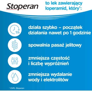 Stoperan 2mg 18 kapsułek - zdjęcie poglądowe #5