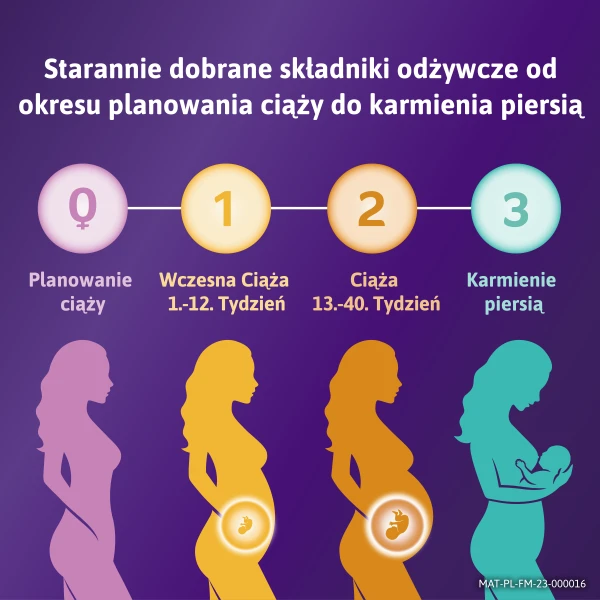 Femibion 2 Ciąża 56 tabletek + 56 kapsułek miękkich 6