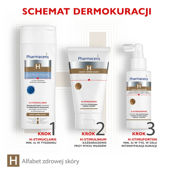 PHARMACERIS H-STIMUCLARIS Szampon stymulujący i przeciwłupieżowy, 250 ml 5