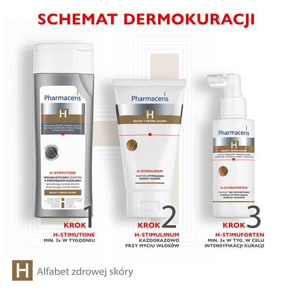 PHARMACERIS H-STIMUTONE Szampon przeciw siwieniu, 250 ml 5